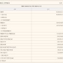 제일건설에 관해 궁금해 하시는 분이 계셔서 정보 올립니다. 이미지