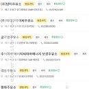 [고급유/대구] SOIL 고급휘발유 - 대구 주유소 목록 (2023년 2월 기준)