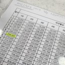 아라동 행정복지센터(3) 이미지