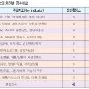 웅진광고기획 이미지