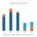 한솔아이원스(주) 이미지