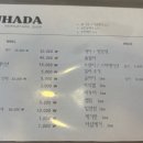 시유네일