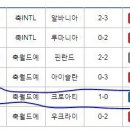 [프로토승부식 24회차][축구] 해축 역배 예상 2경기 분석 이미지