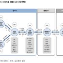 3월 19일의 거시경제 Letter