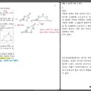 보조정리합체법 국소적 반례 이미지