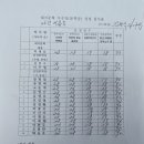 ■.26년 여름호 대지문학 신인상 시평 이미지