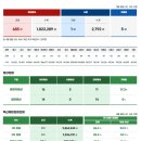 2023. 3. 8 부산시 코로나19 현황 이미지