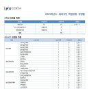 2025학년도 국립인천대 경쟁률 이미지