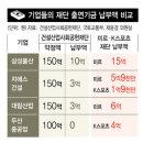 미르건설 이미지