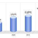 올가홀푸드 공채정보ㅣ[올가홀푸드] 공개채용 요점정리를 확인하세요!!!! 이미지