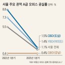 서울빌딩 이미지