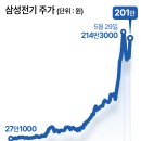 삼성전기 - 중구 대둔산로 279 | 삼성전기