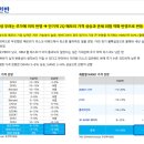 유진투자증권(주) 이미지