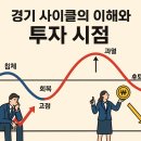 경기 사이클의 이해와 투자 시점