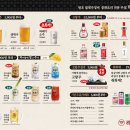 리춘시장평택고덕점 이미지