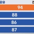 에스더블유엠(주)