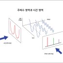 스펙트럼