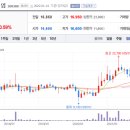 대양전기공업(주) 이미지