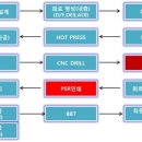 (주)에프비 이미지