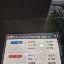 골프존파크 대도 일선점 | 구미 스크린 골프 연습장, 필드 연습은 모션플레이트로! (골프존 투비전NX)