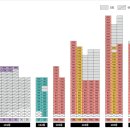 스카이캐슬부동산공인중개사사무소 이미지