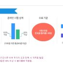 한국방과후학교협회 이미지