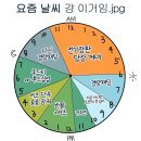 우리덤프
