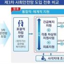 내년 10월부터 주거급여 부양의무제 폐지 이미지