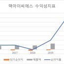 아이씨에스 - 부천시 원미구 | 아이씨에스