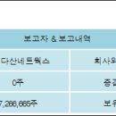 (주)다산네트웍스 이미지