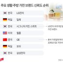 그린월풀빨래방 이미지