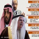 부왕개발 이미지