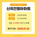 건영부동산중개 이미지