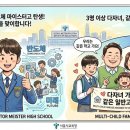 휘경64 | 서울 반도체 마이스터고 신입생 모집, 명지중과학학원