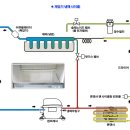 제빙기 원리 이미지