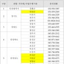 (재)원진직업병관리재단
