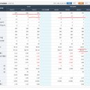 이평3로 이미지