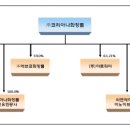 (주)씨엔에이치코퍼레이션 이미지