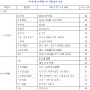 고령화와 가계 자산 및 소비 (Ⅰ): 고령화가 가계 자산구조에 미치는 영향 2 이미지