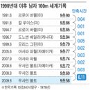 단거리 100미터 세계 신기록 이미지