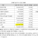 친절유통 이미지