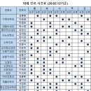 성남다사랑약국 이미지