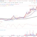 주식회사 동진헬스케어 | (26-04-22) 공시 정리