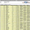 IFMAR 결승 순위 A-main 3회 동영상 및..소식 이미지