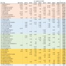 티에스바이오 | 2025년 5월말 기준, 국내 벤처캐피탈(VC) 순위 Top 50은?