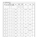 소로3-71 이미지