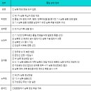 여수시도시관리공단 노동조합 | [한국사] 현대 흐름 묻는 유형 정리(개헌, 공화국, 통일 순서, 업적)