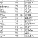 삼보종합개발(주) 네이버블로그