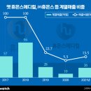 윤 메디텍 이미지