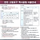 고랑포구